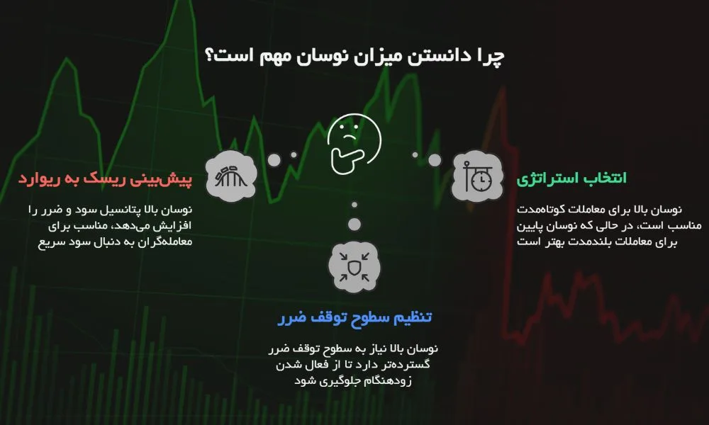 چرا دانستن میزان نوسان مهم است؟