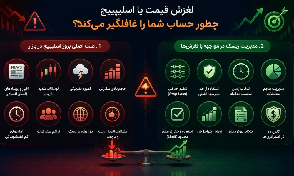 لغزش قیمت یا اسلیپیج چطور حساب شما را غافلگیر می‌ کند؟