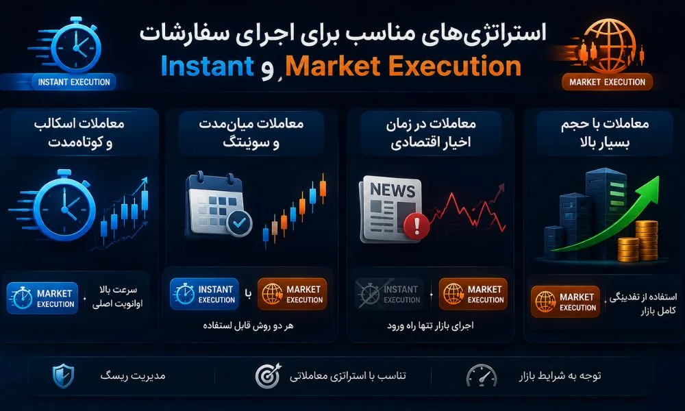 کدام روش اجرای سفارش برای استراتژی شما مناسب ‌تر است؟