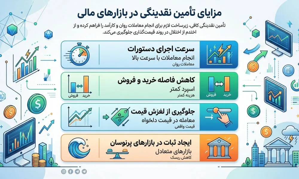 مزایای تأمین نقدینگی در بازارهای مالی