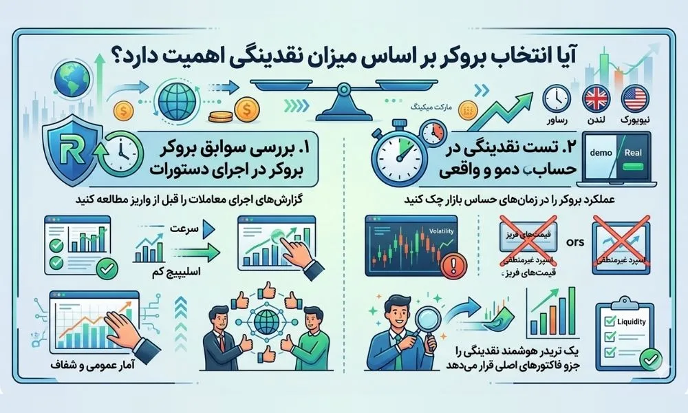آیا انتخاب بروکر بر اساس میزان نقدینگی اهمیت دارد؟