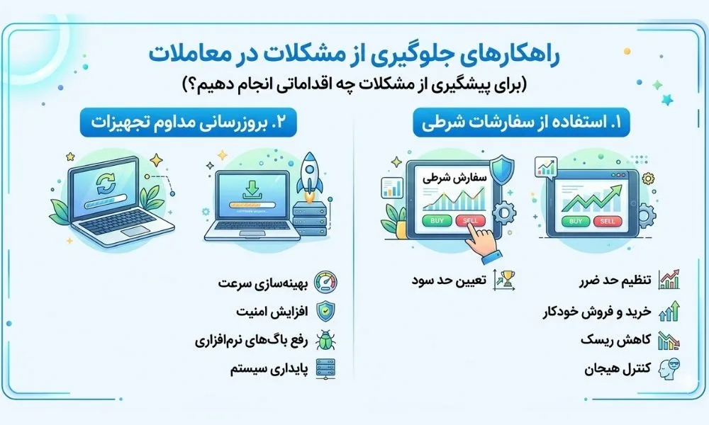 برای جلوگیری از این مشکل چه اقداماتی انجام دهیم؟