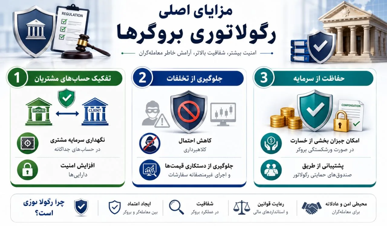 مزایای اصلی رگولاتوری بروکرها چیست و چرا اهمیت دارد؟