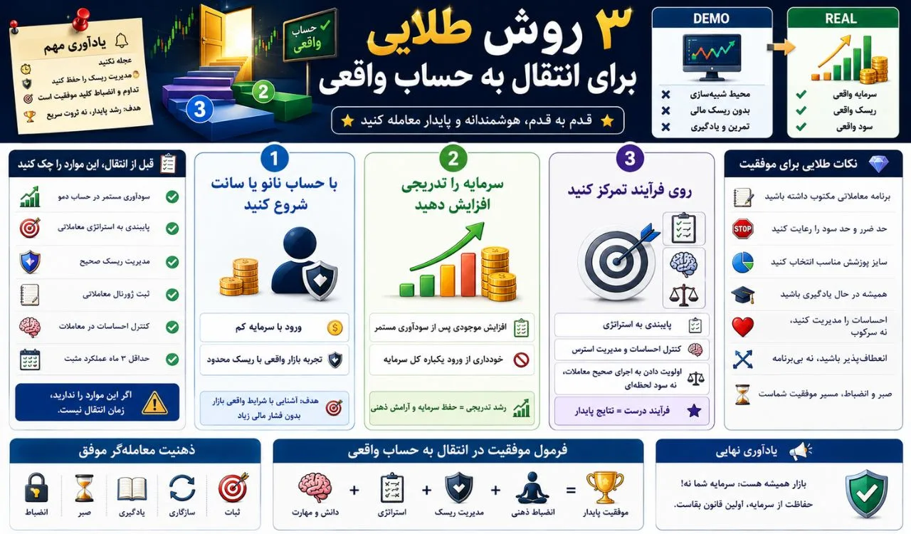 چگونه اصالت رگولاتوری یک بروکر را در 4 مرحله استعلام کنیم؟