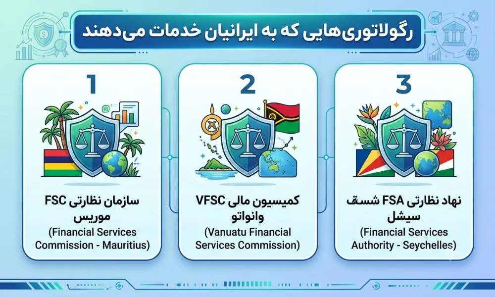 کدام رگولاتورها به کاربران ساکن ایران خدمات می‌ دهند؟