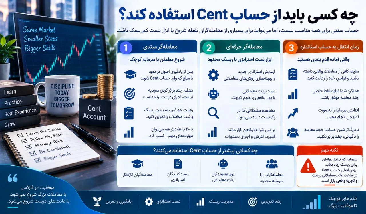 چه کسی باید از حساب Cent استفاده کند؟